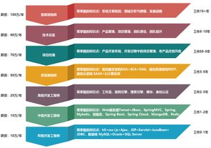 人工智能時代下軟件測試崗位的需求趨勢分析